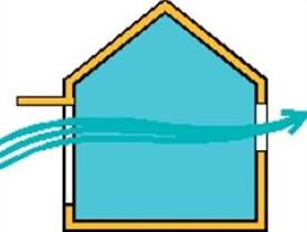 METODOLOGIA E EQUIPAMENTOS Figura 1. Esquema ilustrativo da ventilação natural.