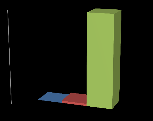 A percentagem de pessoas insatisfeitas é: DR = 1.68% 3º Ensaio Porta e janela aberta Dados: -t ₐ de 20.7ºC - ῡₐ de 0.21 m/s - Vstd de 0.