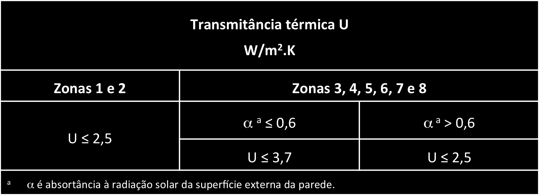5 Desempenho térmico 9.1.1 - Transmitância térmica de paredes externas CRIT 11.2.