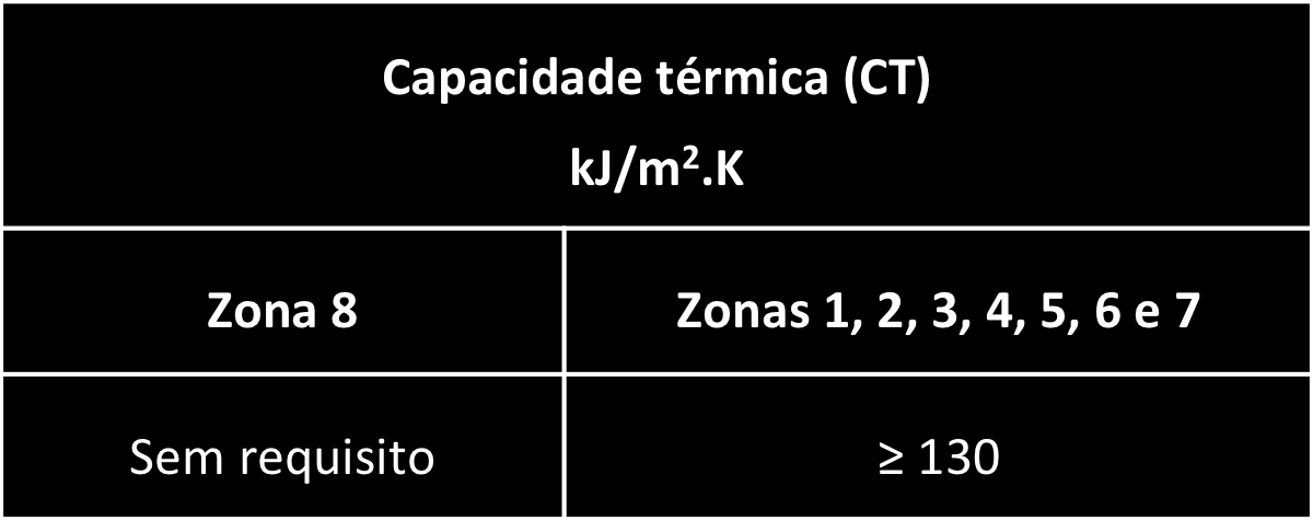 6 Desempenho térmico 9.1.2 - Capacidade térmica de paredes externas CRIT 11.2.2 - PT 4 J = W.