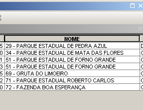 Revisão das funcionalidades do ArcGIS Classificação de camadas Camada Propriedades» Rótulos