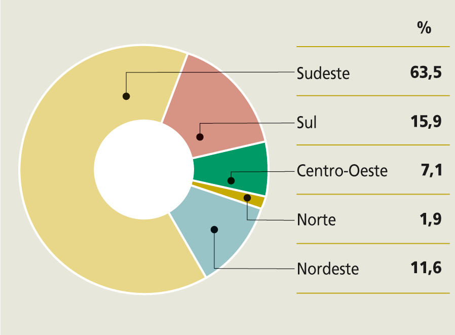 Ocupação e Distribuição de vagas na Residência Médica, respectivamente, 2010 Especialidades Gerais: Cirurgia Geral, Clínica Médica,