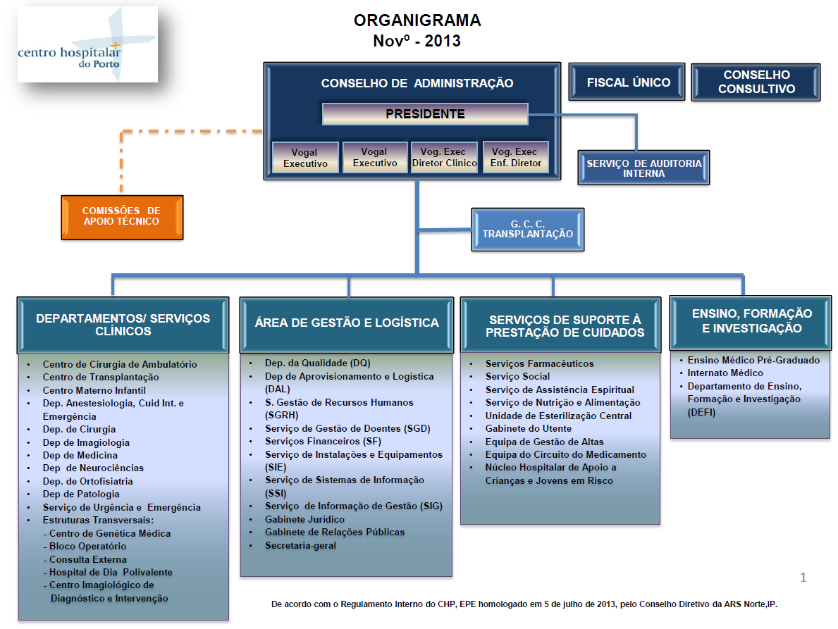 4 - ESTRUTURA ORGANIZACIONAL Relatório e