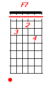 3) cordes com 7ª 4)