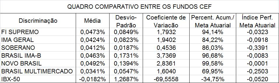 As ferramentas empregadas, somadas aos cenários de inflação e ao comportamento futuro das taxas de juros, fornecem o respaldo necessário quando da tomada de decisão para escolha dos ativos que