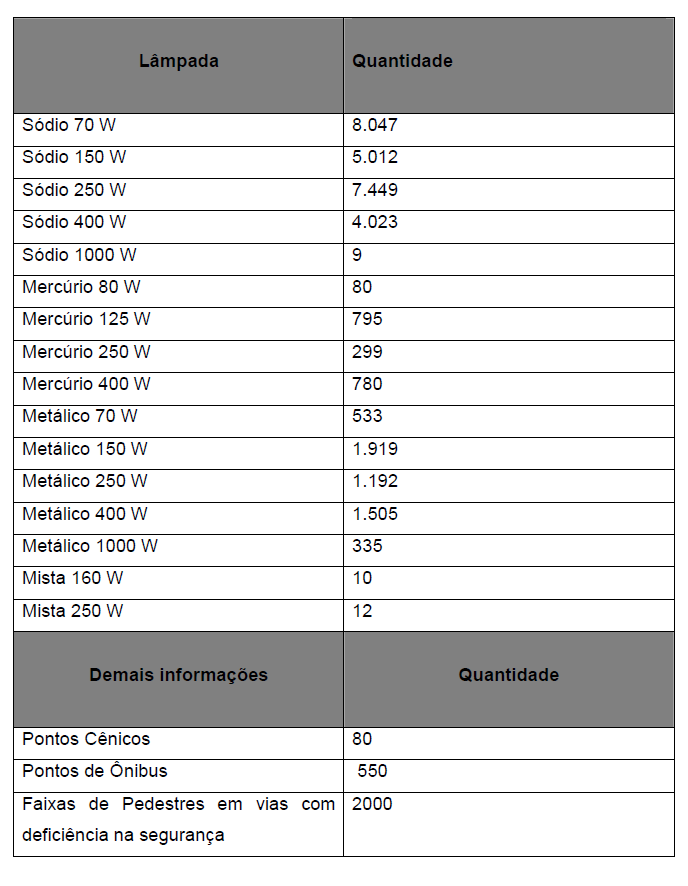 Anexo 16 Inventário de Rede de Iluminação Pública A Rede de Iluminação Pública
