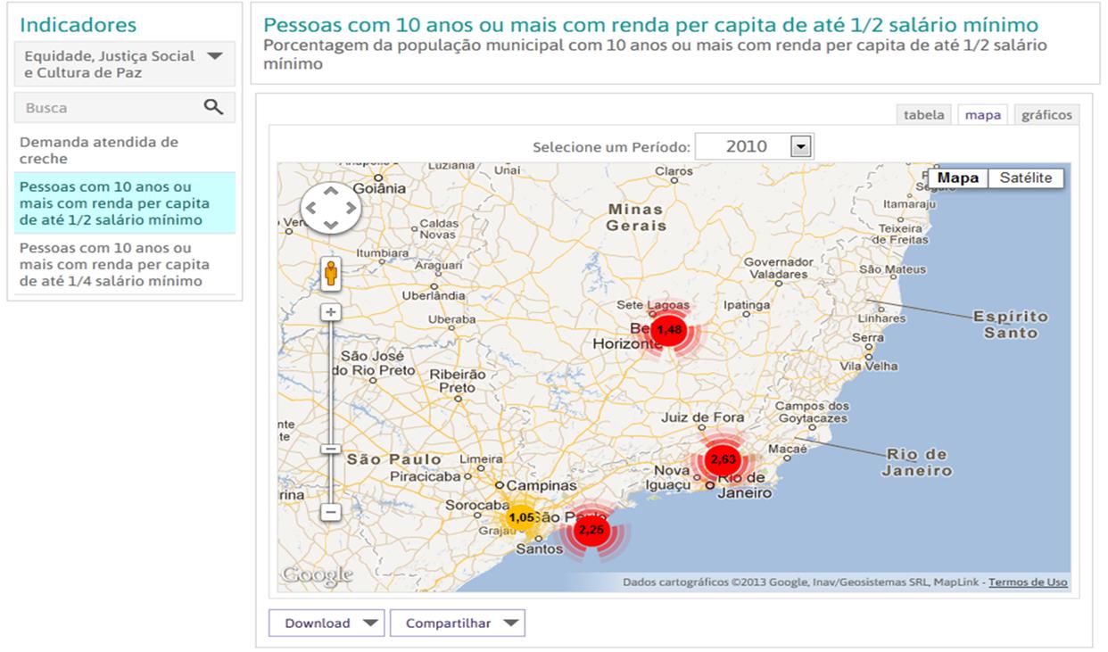 Sistema de Indicadores