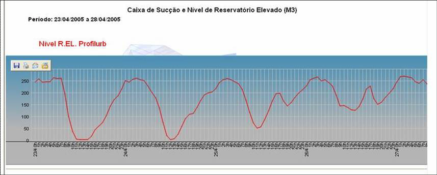 Água e Saneamento S/A FIGURA 7