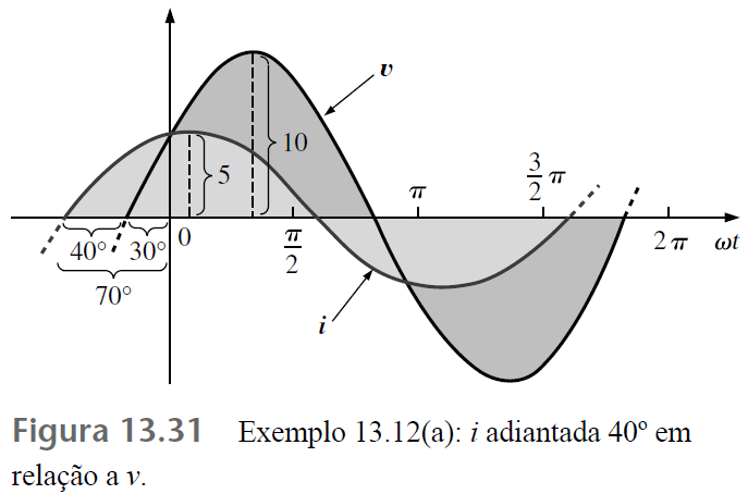 RELAÇÕES