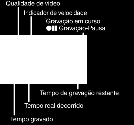 Gravação Indicações durante a gravação em tempo desfasado Definição de tempo desfasado Quanto maior for o número de segundos, maior é o intervalo de gravação Definição Detalhes OFF INTERVALO 1SEG