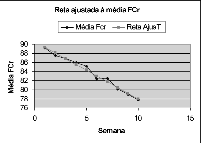 RISCO (Silva e Lima, Arq Bras