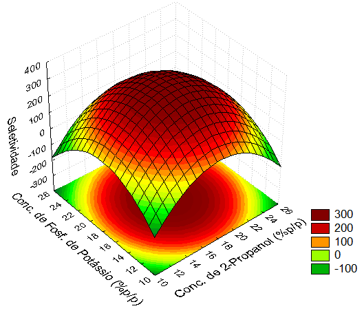 Capítulo 4 Resultados e Discussão Figura 4.