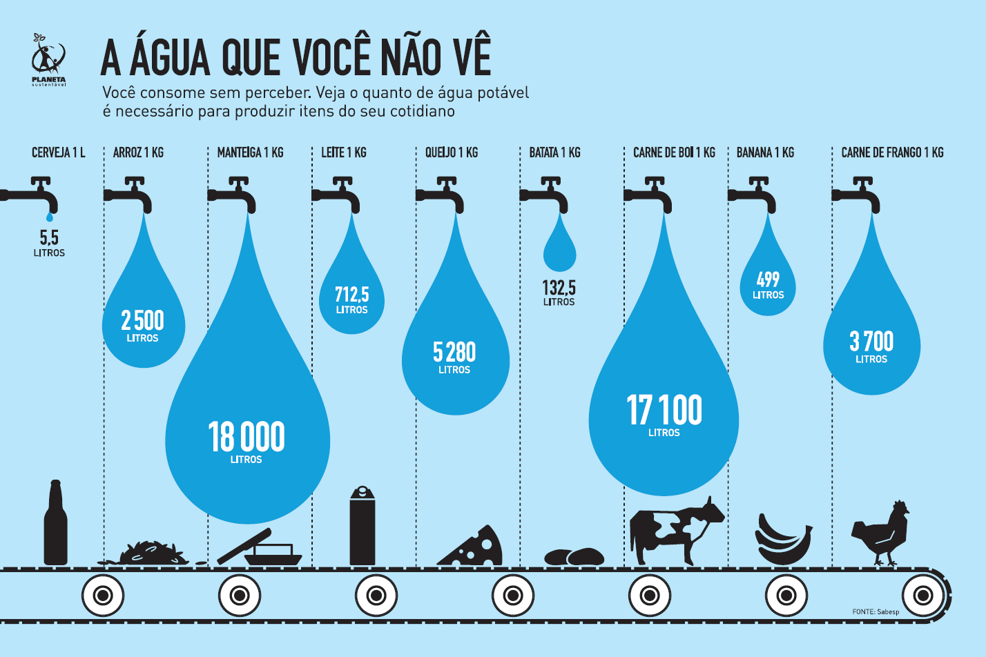 2 IFPB 2. No poema, a cacimba e o coração da amada se assemelham, já que ambos a) não fornecem o retorno esperado. b) possuem o mesmo objeto de desejo.