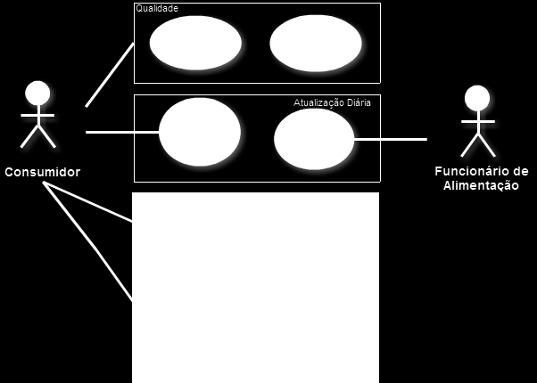 4.3 Diagrama de Caso de Uso Figura 2 Diagrama de Casos de Uso da Alimentação 4.