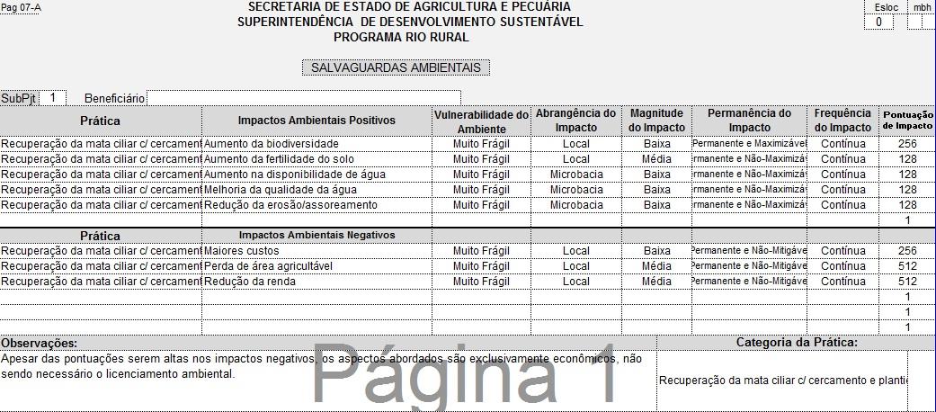 Tabela completa com pontuação A pontuação dos impactos positivos pode ultrapassar 64 Os impactos negativos têm pontuação acima de