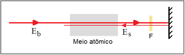 3.2 INTERAÇÃO COM CAMPOS CONTÍNUOS 27 perto da ressonância) do campo. Podemos comparar, por exemplo, os resultados teóricos das figuras 3.4(a) e 3.4(b) com os resultados experimentais das figuras 2.