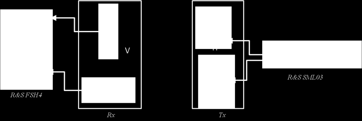 113 Figura 86 Configuração para a medição dos diagramas de irradiação da antena.