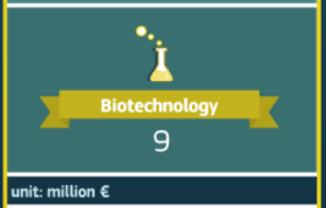 Biotecnologia Marinha: oportunidade de