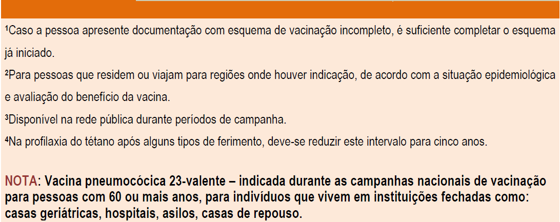 Figura 5. Calendário de Vacinação no Estado de São Paulo, 2013: Adultos com 60 anos ou mais (Fonte: SES/SP, 2013).