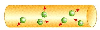 Como classificar a corrente eléctrica? Corrente estacionária é a corrente produzida por uma d.d.p. constante em que os seus efeitos não variam no decurso do tempo.