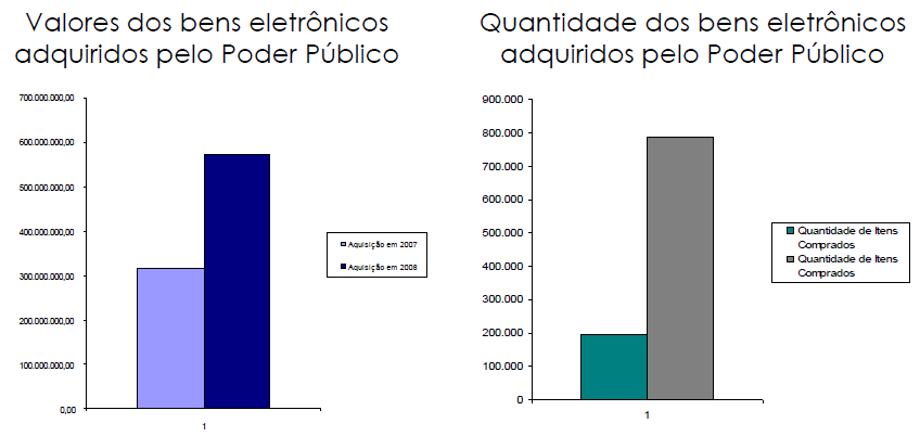 CPSUSTENTÁVEIS Uso