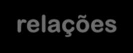 Diversidade e inovação tratam de relações Confiança Interdependência Troca