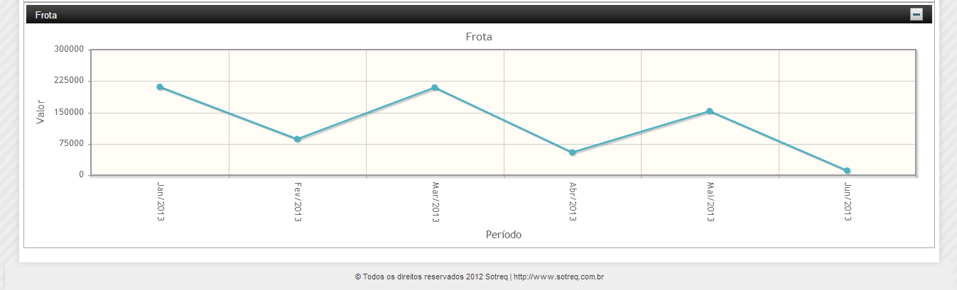 Página 19 de 20 Tela Custos