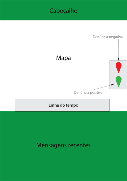 3 O método Charrette Metodologia Construção da identidade visual Com uma conceituação bem delineada, partiu-se para a criação de mockups, ou rascunhos, do layout do site.