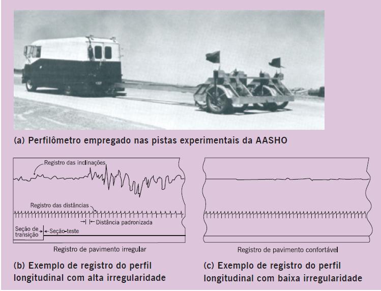 CARATERIZAÇÃO DE PATOLOGIAS EM PAVIMENTOS RODOVIÁRIOS Figura 3.12