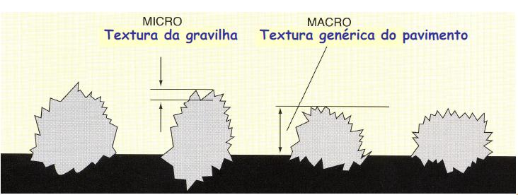 CARATERIZAÇÃO DE PATOLOGIAS EM PAVIMENTOS RODOVIÁRIOS Metodologia de Ensaio Os ensaios são realizados com equipamento do tipo laser, ao longo de alinhamentos paralelos, coincidentes com a rodeira