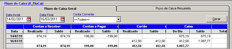 Selecione o período de Movimentação e clique em Gerar. Contas a Receber = 575,19 + 299,00 = 874,19 Caixa (376,19) + Recebimento do Cliente (299,00) = 675,19.