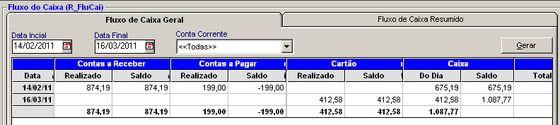 Cartão de Crédito > Relação de Contas a Receber no Cartão Selecione o período da venda e clique em Gerar. Clique 1x na conta do cartão de crédito altere no campo Situação = Confirmado e clique em ok.