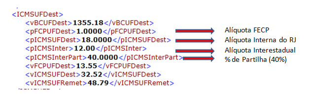 referente a partilha do ICMS, conforme
