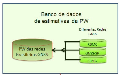 ?? Centro operacional de processamento: Missão: prover operacionalmente a