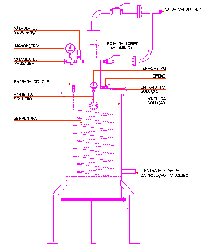 Fig.6.2.2 Vaporizador Água Quente Manfab. 7. LEVANTAMENTO DE DADOS Através de conversas com especialistas da área foi definido o padrão para o levantamento de dados.