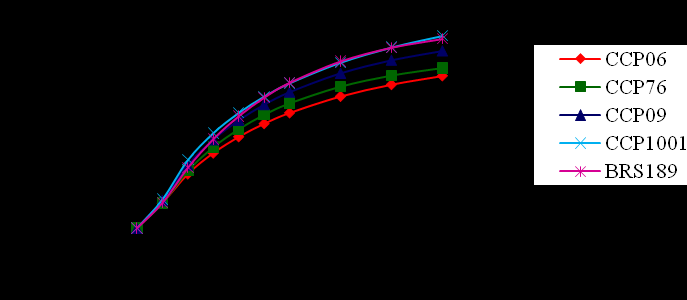 Azevedo et al.