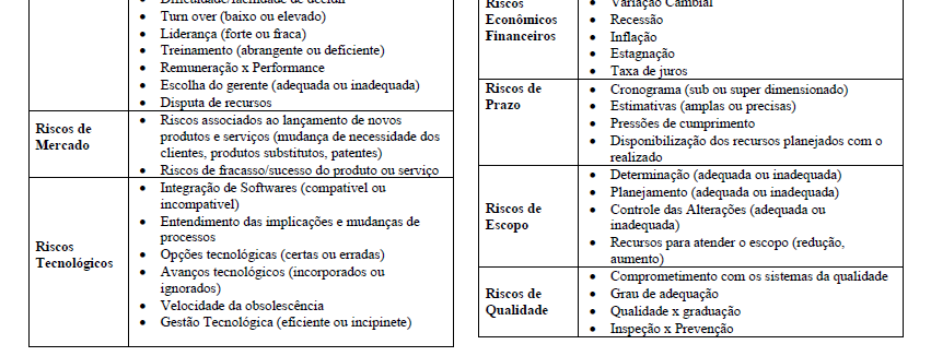 Categorias de riscos: Prof.