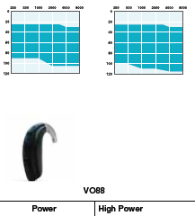 NOVO SUPER POWER BTE VO88-DW MAIOR GANHO TAMANHO ATRATIVO Power/Super Power BTE Ganchos padrão, para