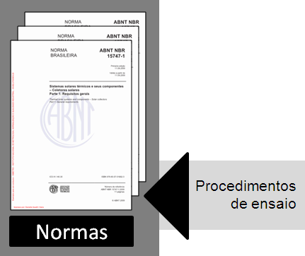 Norma ISO/DIS 9459-2 Norma IEC 60335-2-21 Norma ASTM G155-Ciclo 1 Sistemas domésticos de aquecimento de água - Parte 2: Métodos de ensaios externos para caracterização e predição do desempenho do