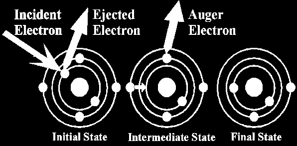 química: composição das camadas superficiais de uma amostra profundidade: 0,3-3nm resolução lateral: 30