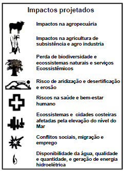 MBSCG em alta resolução (50km) Modelagem regional em altíssima resolução 5-10 km (Modelo Eta) Variabilidade climática presente Monitoramento Extremos e ameaças Regional Earth System Modeling (RESM)-