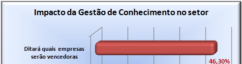 Resultados Opinião dos dirigentes