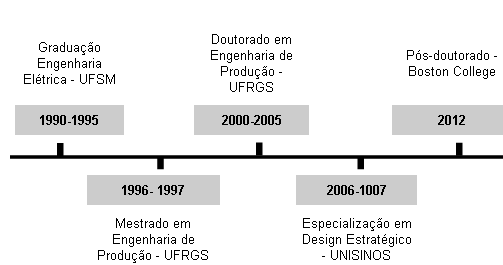 Formação