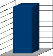 formatá-las e utilizar as principais fórmulas para sua produção [CALC 2010].