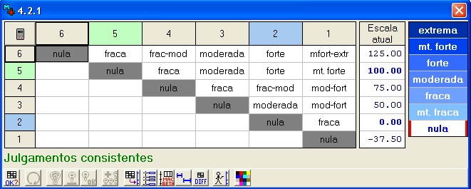 186 Impacto SubPVE 4.2.1: Versatilidade Referência Tipo: Construído; Quantitativo; Contínuo. Descrição: % de funcionários que dominam pelo menos 3/4 das funções da OPEC.