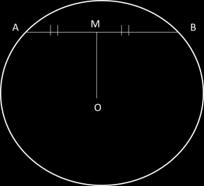 Matemática 2 Pedro Paulo GEOMETRIA PLANA II 1 ELEMENTOS DA CIRCUNFERÊNCIA Circunferência é o conjunto de pontos que está a uma mesma distância (chamaremos essa distância de raio) de um ponto fixo