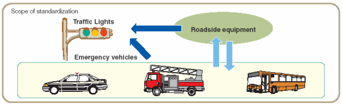 GT 8 - Transporte Público e Emergência - padronização das informações relacionadas com transportes públicos - ônibus, táxis e trens; sistemas de,