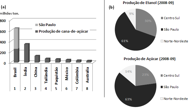 segundo choque do petróleo (1979), o álcool hidratado para veículos exclusivamente movidos a álcool.