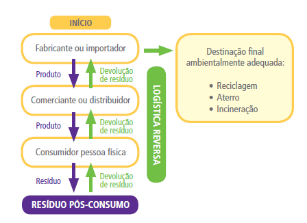 10) O que é CADRI? Quando devo solicitá-lo?