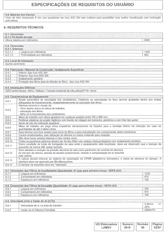 Anexo IV Detalhamento da